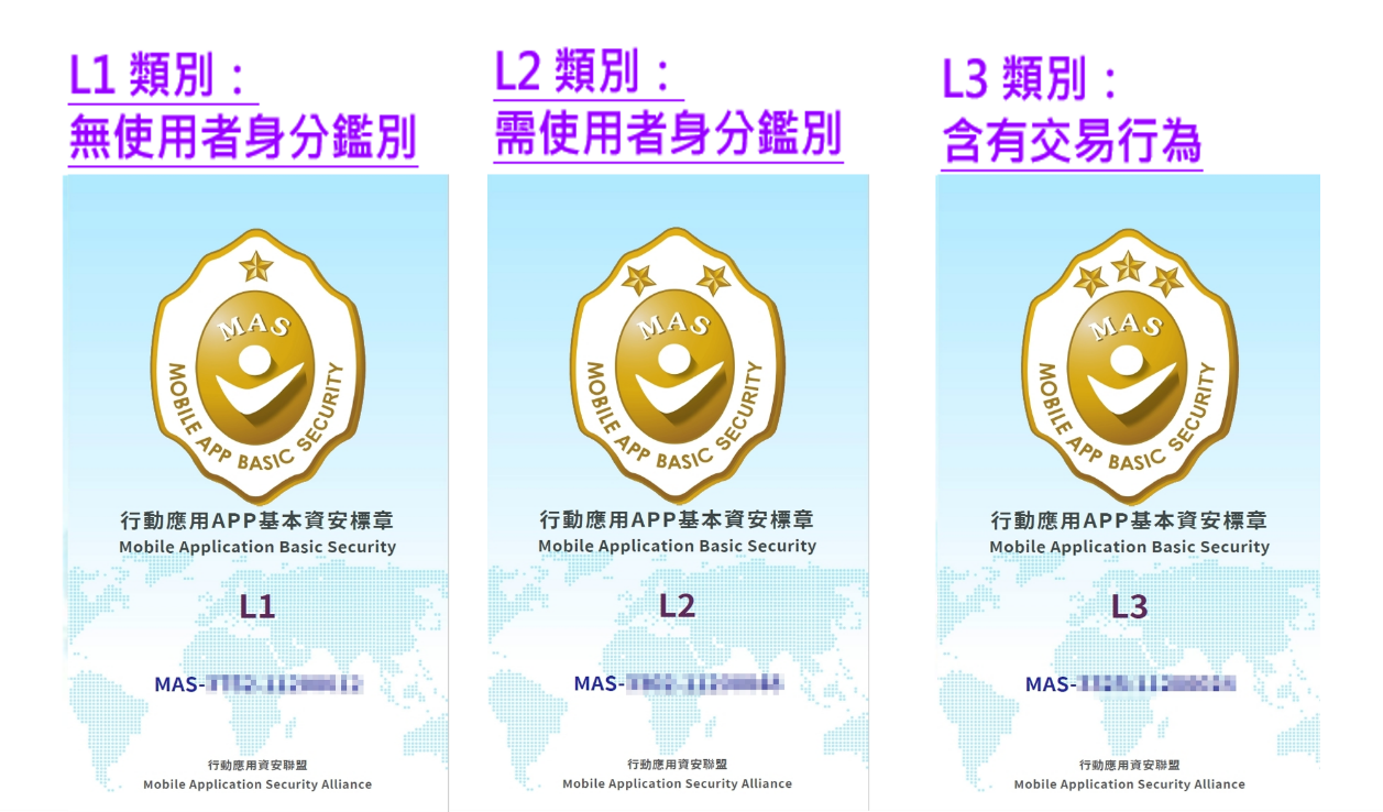 圖片說明:針對行動應用程式之功能分為三類，L1：無須使用者身分鑑別，共 23 項。L2：須使用者身分鑑別，共 29 項。L3：含有交易行為之行動應用程式，共 35 項
