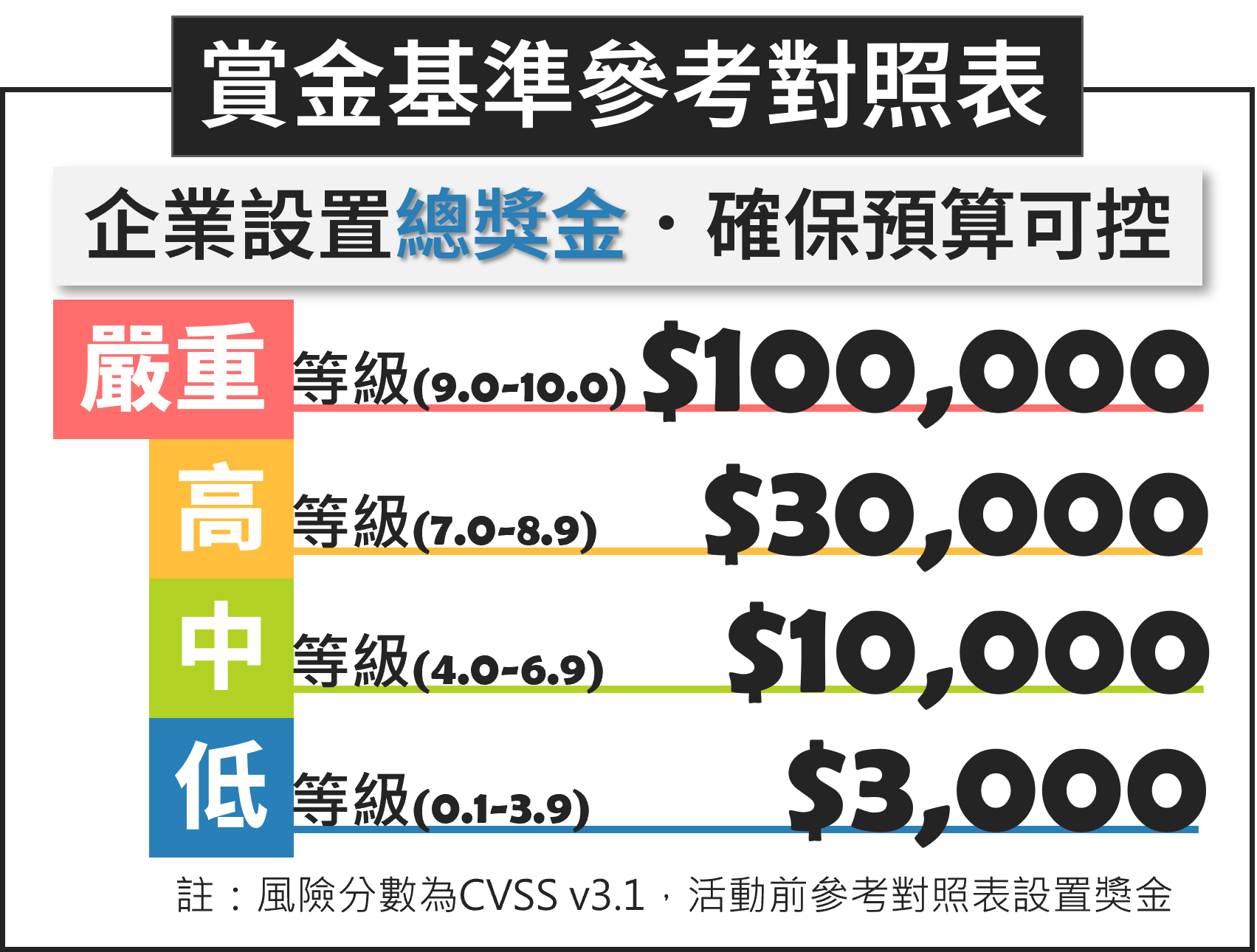 圖說:活動獎勵金