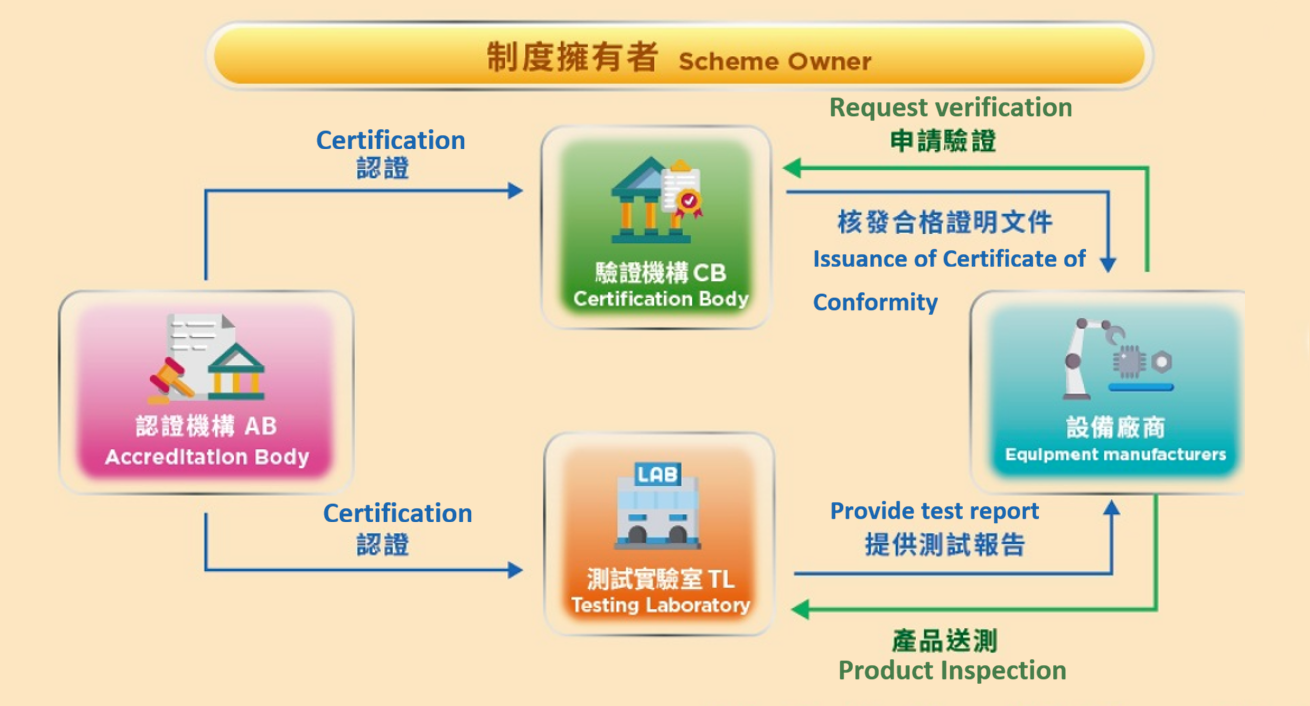 SEMI E187 Semiconductor Equipment Cybersecurity Standard Certification System Governance Framework and Verification Process
