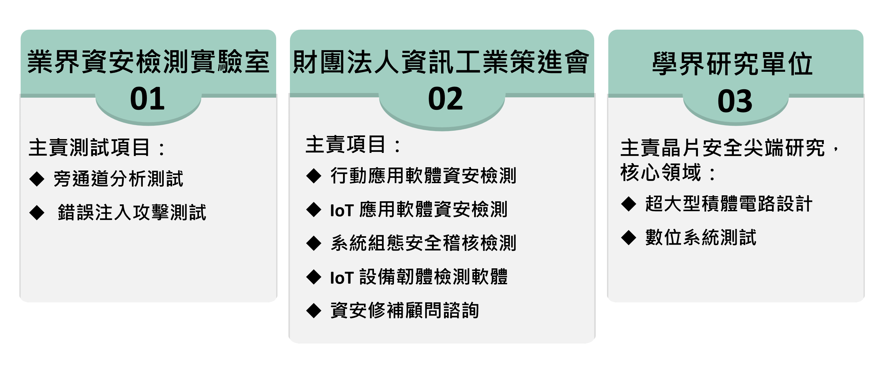 圖說:晶片資安第一站