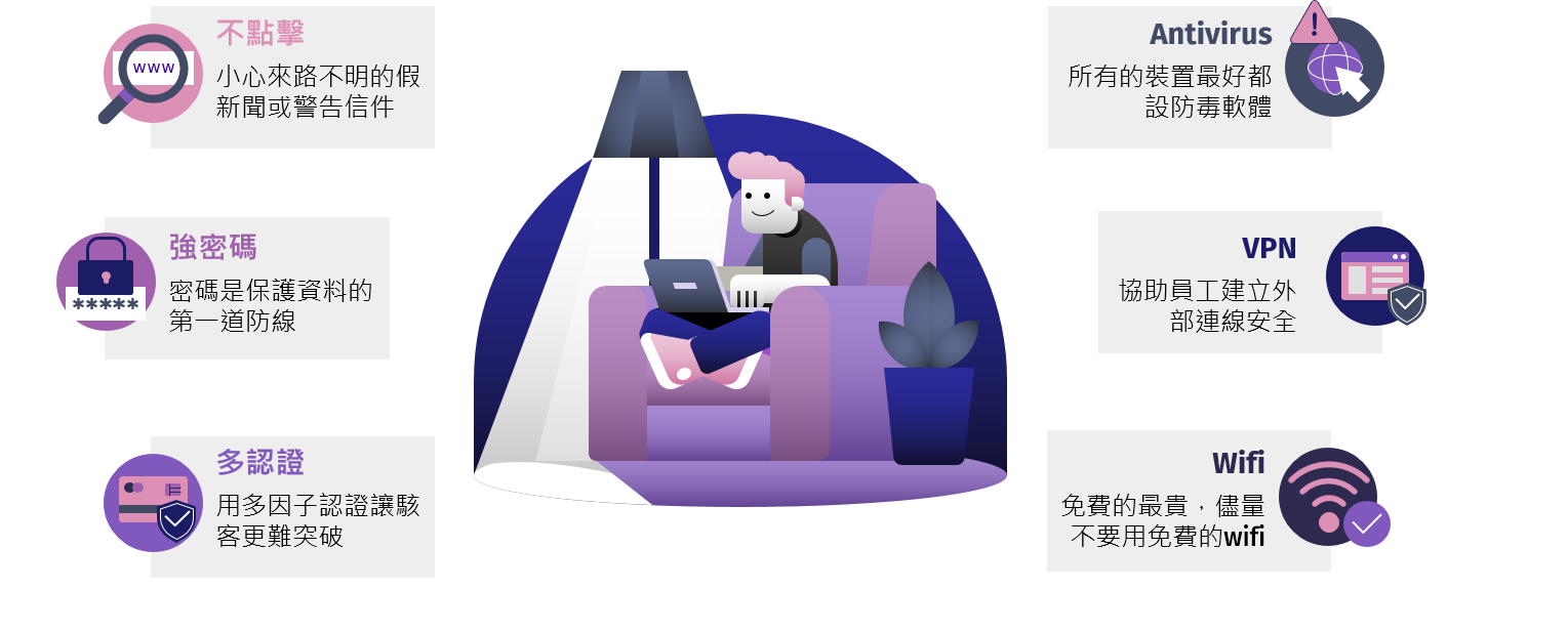 Working From Home 六個安全提示